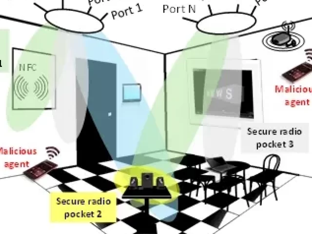 wireless communication